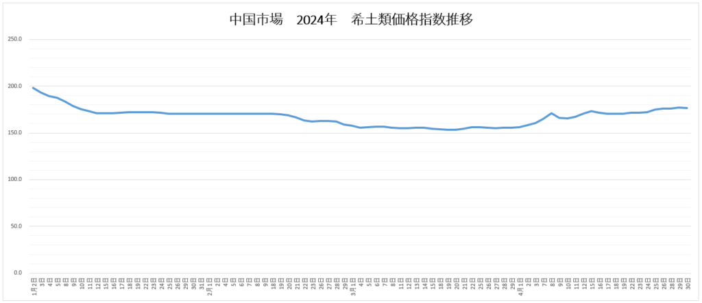 【新品，最終価格】中国年鑑 2024 中国 2024年 十二支シリーズ 辰年龍図 花形 カラー金・銀貨2種セット
